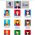 Fresh Grads: Who Has the Highest Chance of Getting Hired?